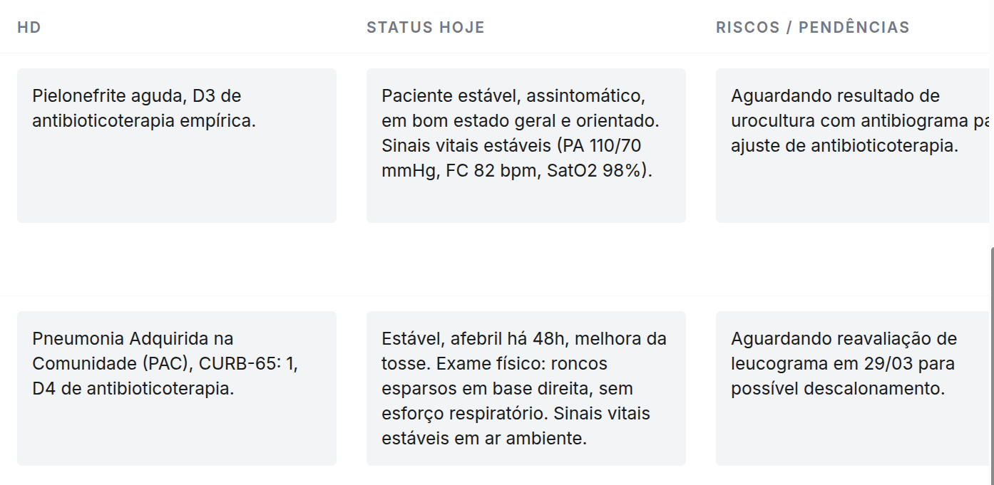Tabela final estruturada